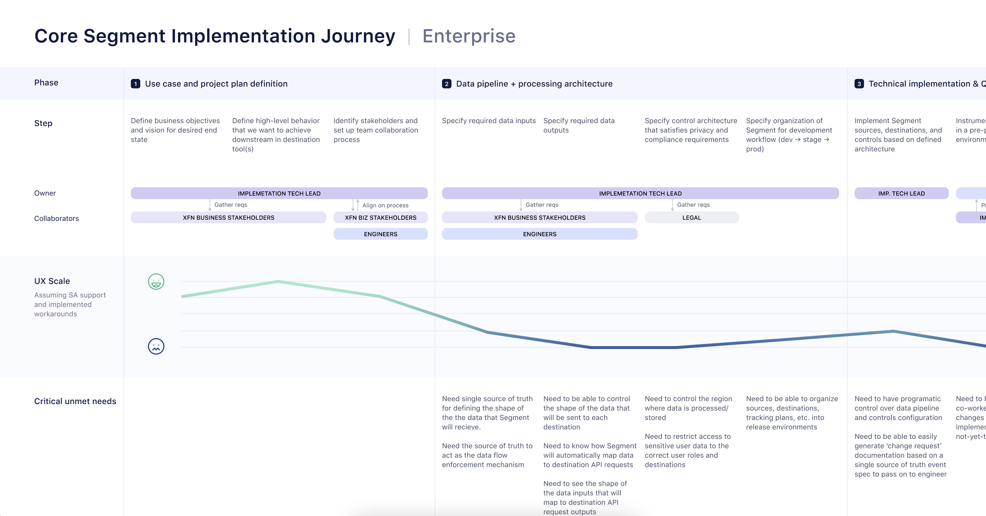 customer journey map