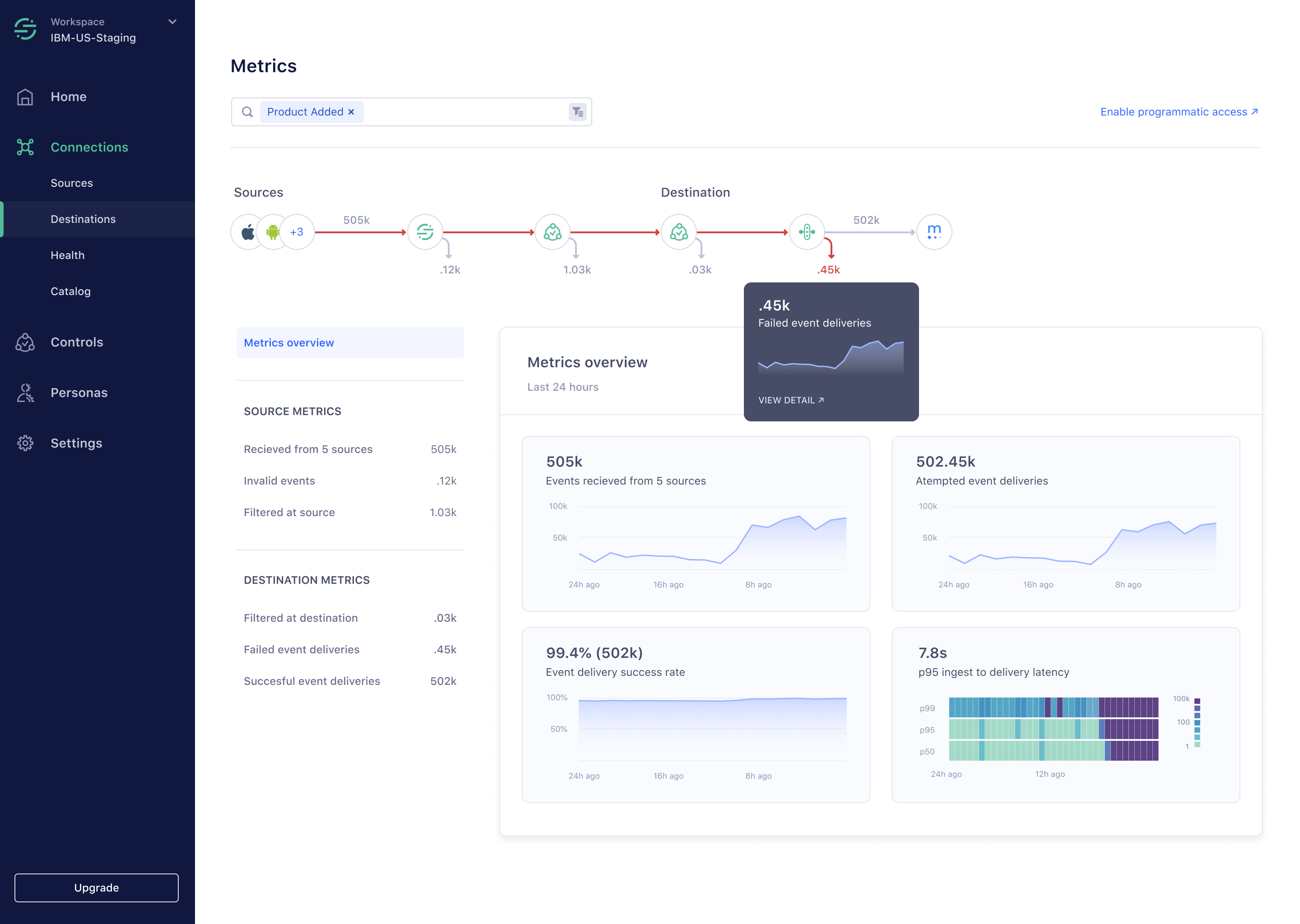 data observability